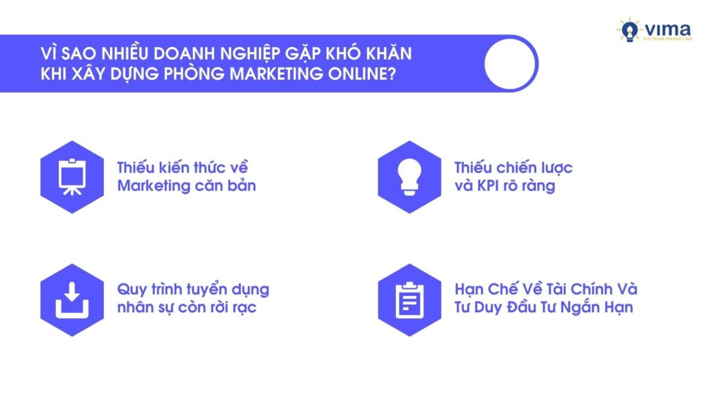 xay-dung-he-thong-marketing-online-1-1024x576