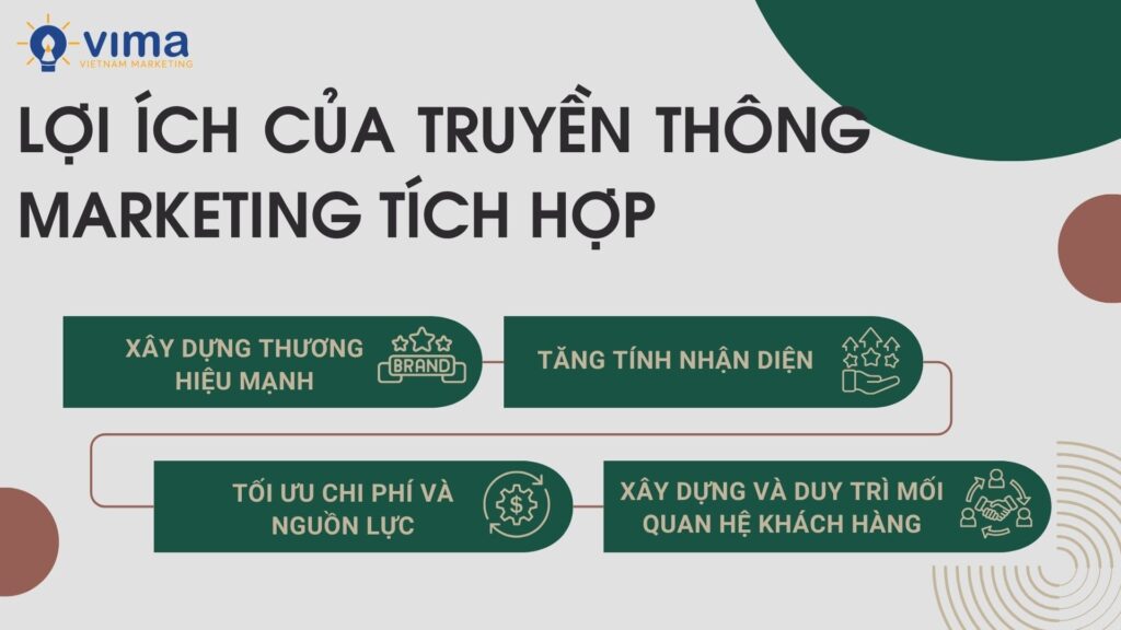 loi-ich-truyen-thong-marketing-tich-hop-1024x576